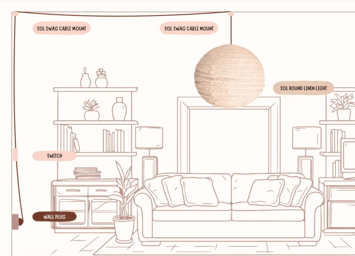 Line drawing of a living room with swag light installed with Sol Lighting accessories